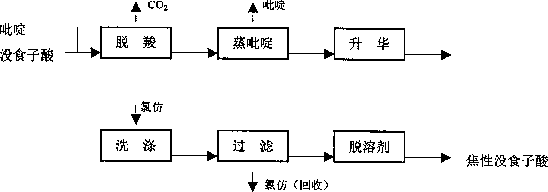 Preparation of pyrogallic acid with pyridine as decarboxylation catalyst of 3,4,5-trihydroxybenzoic acid