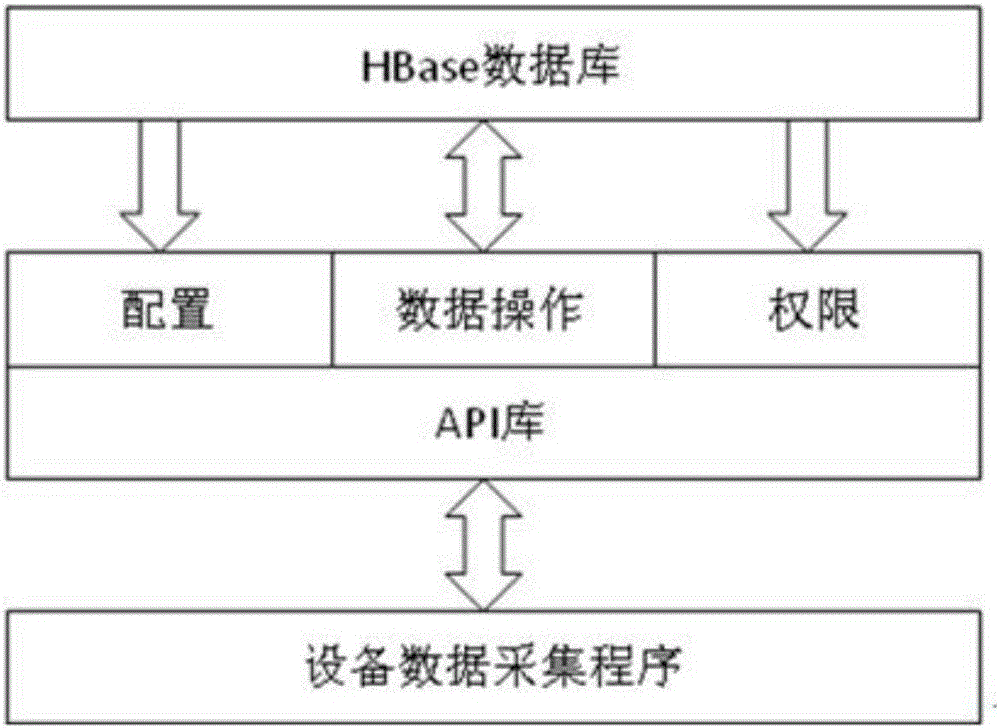 Data processing method based on predictive maintenance of industrial equipment