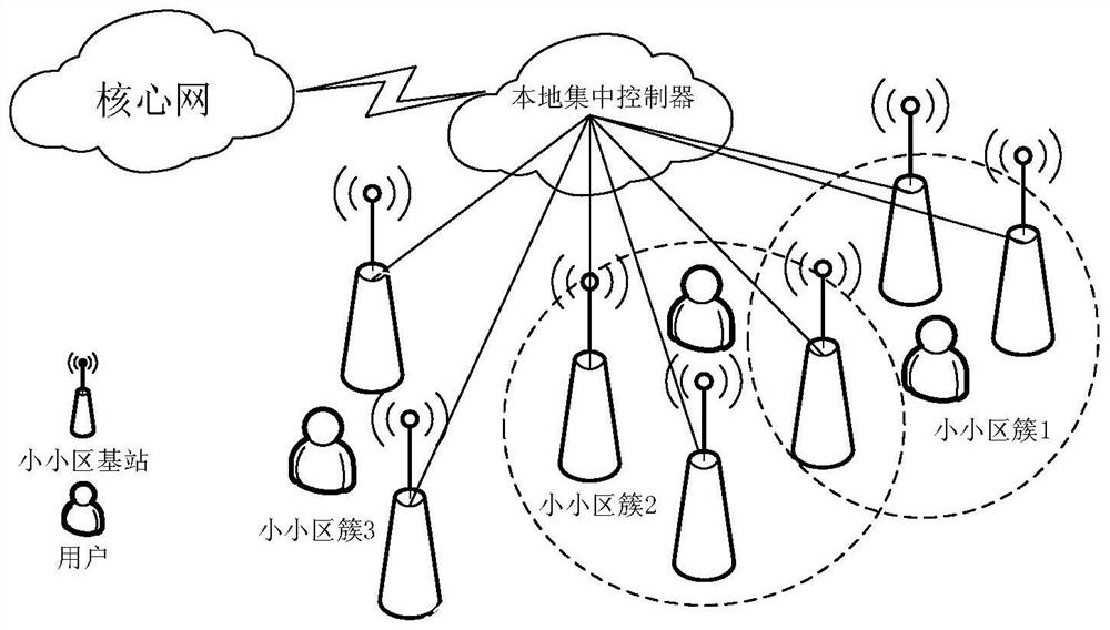 An Adaptive Small Cell Clustering Method Based on Many-to-Many Matching