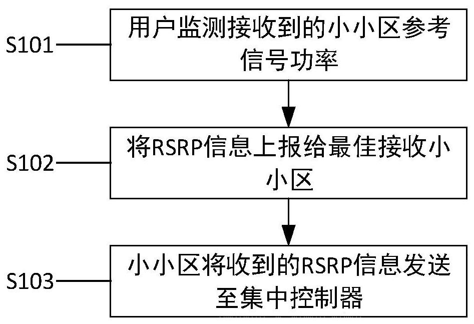 An Adaptive Small Cell Clustering Method Based on Many-to-Many Matching