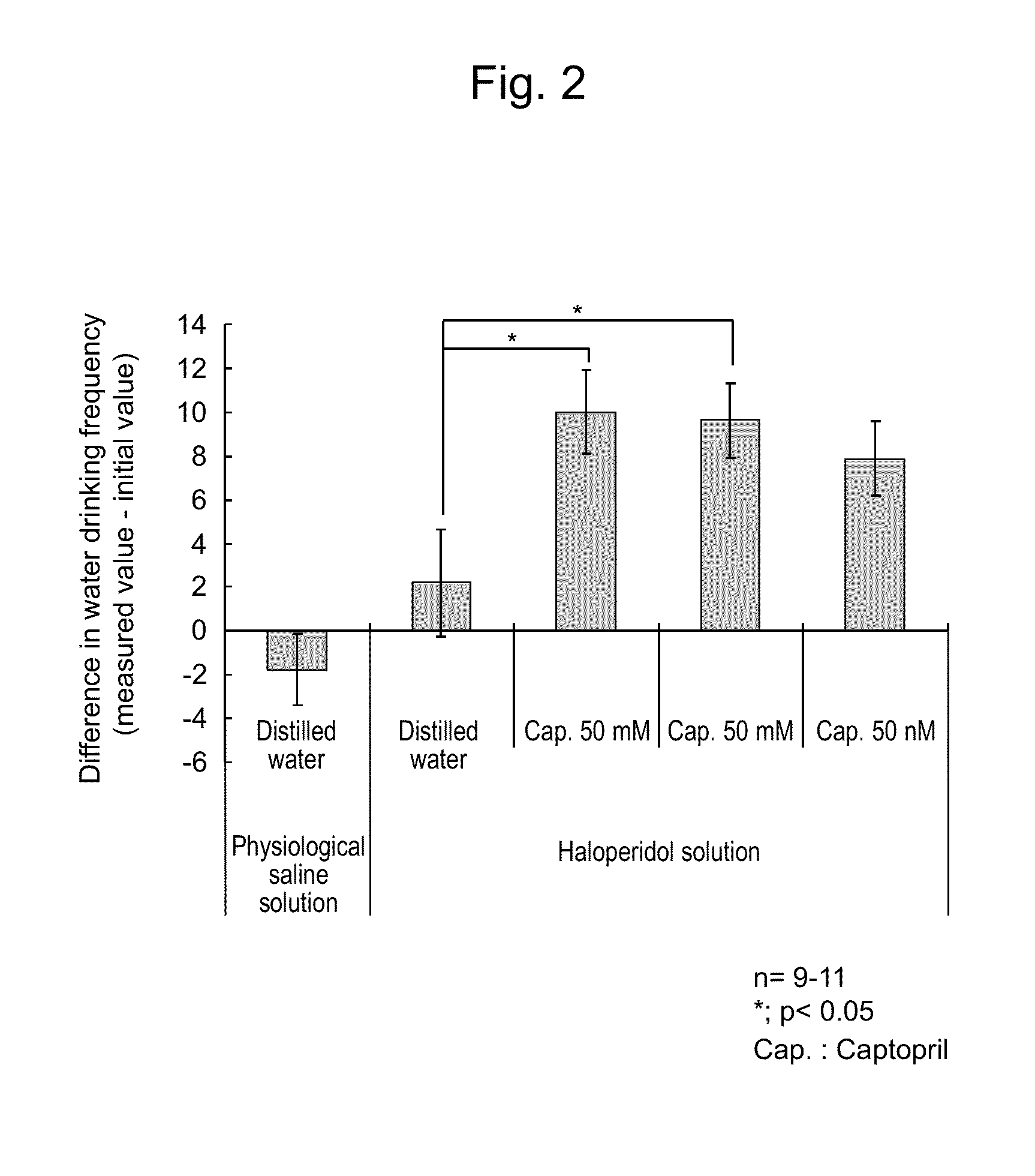 Pharmaceutical for improving dysphagia