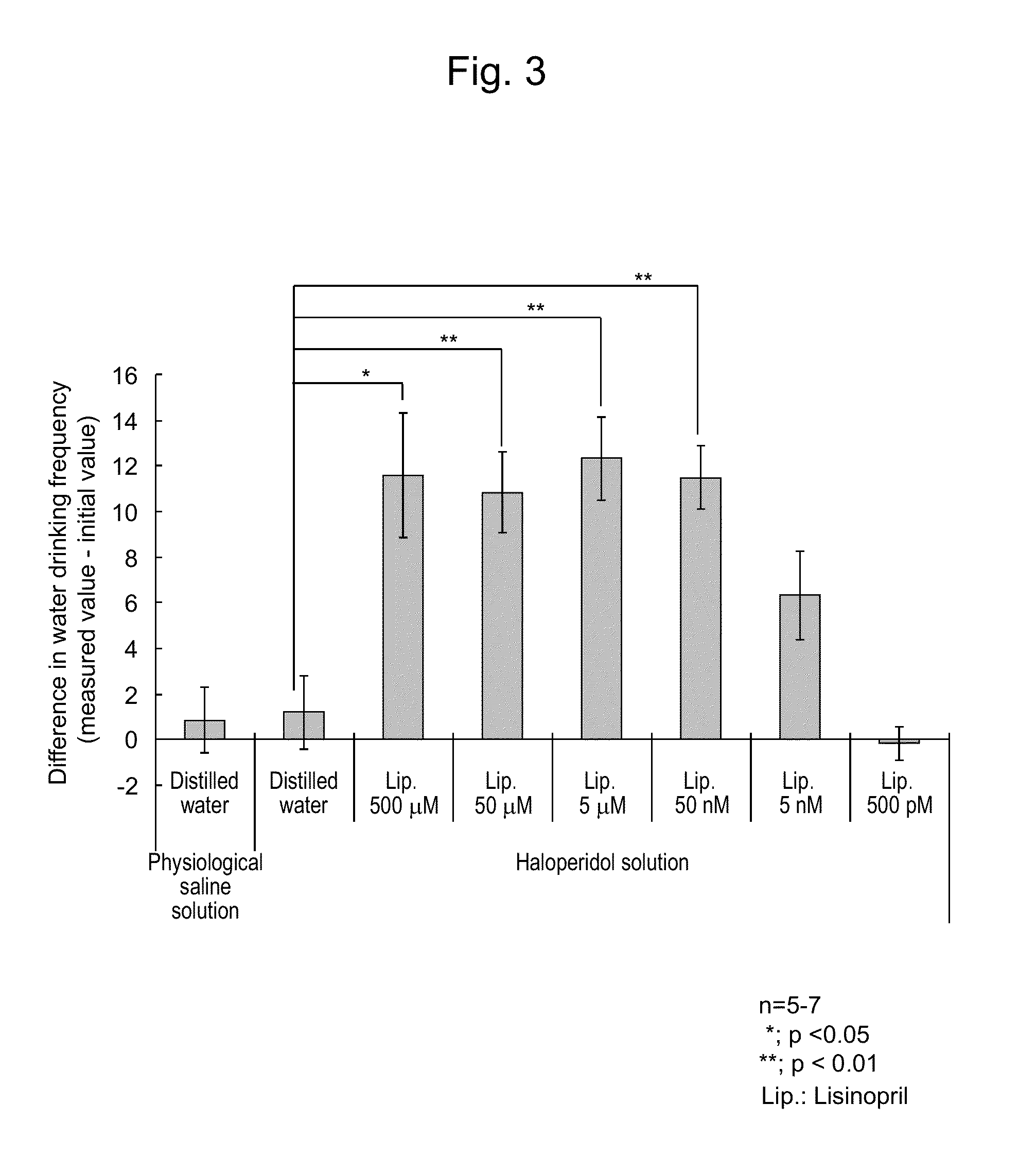 Pharmaceutical for improving dysphagia