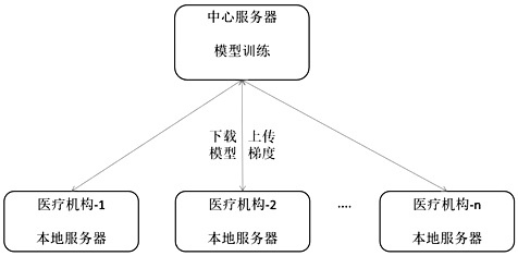 Medical named entity recognition model training method, recognition method and federal learning system