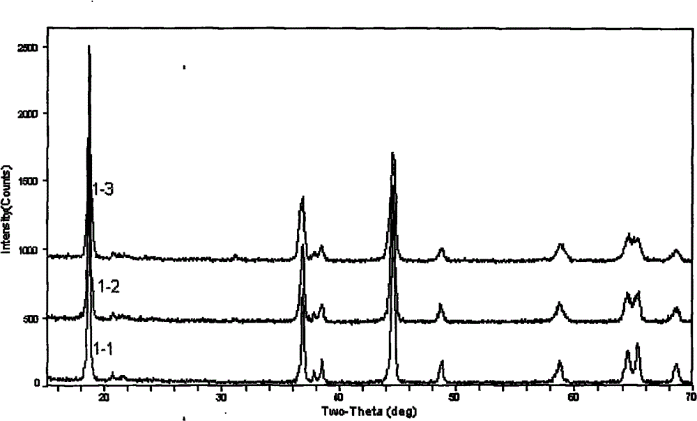 Coated lithium-rich manganese base material and preparation method thereof