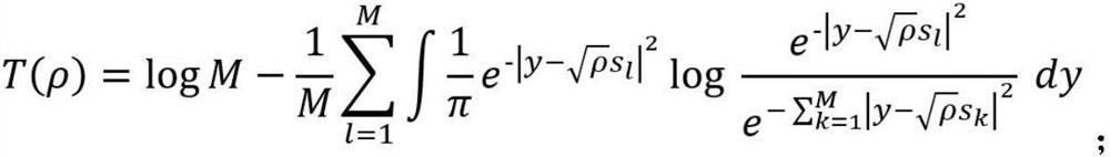 An ir-harq power allocation algorithm based on digital modulation