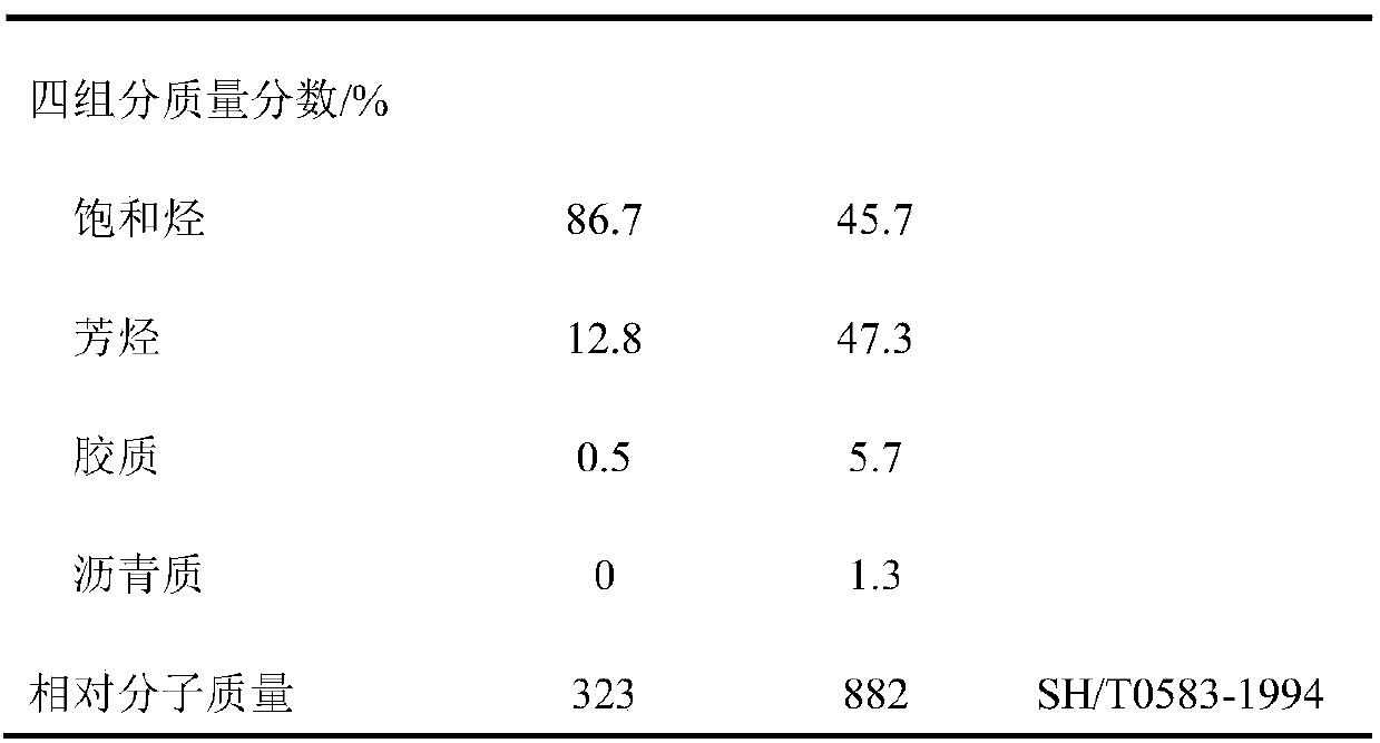 Preparation method of heavy oil catalytic cracking catalyst