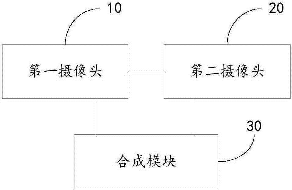 Dynamic picture shooting device and method based on double cameras, and terminal