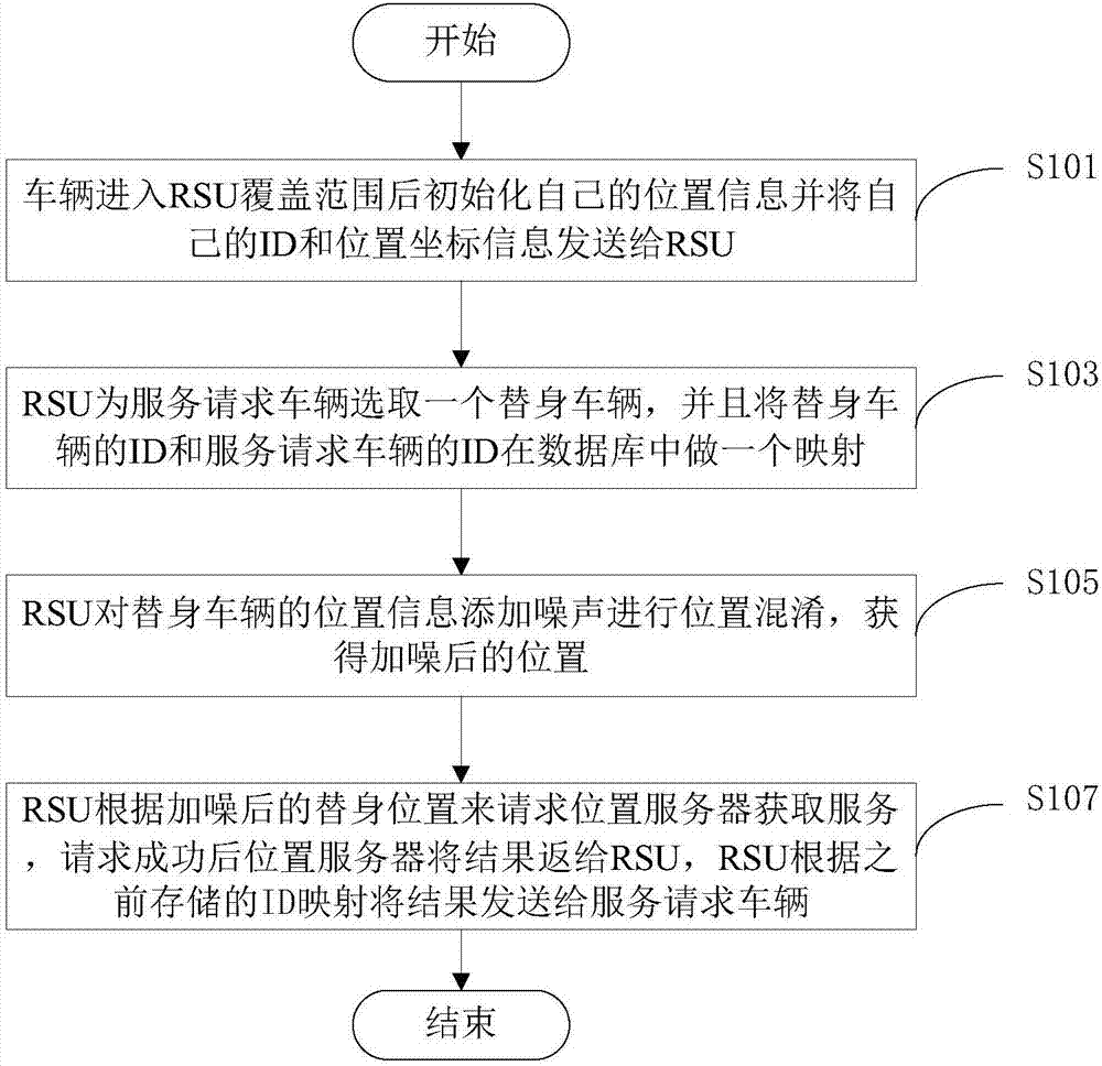 Location privacy protection method based on differential privacy in vehicular ad hoc network