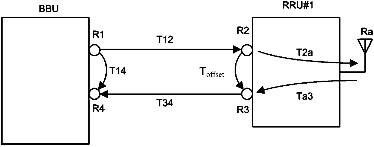 Synchronization signal transmitting method and base station