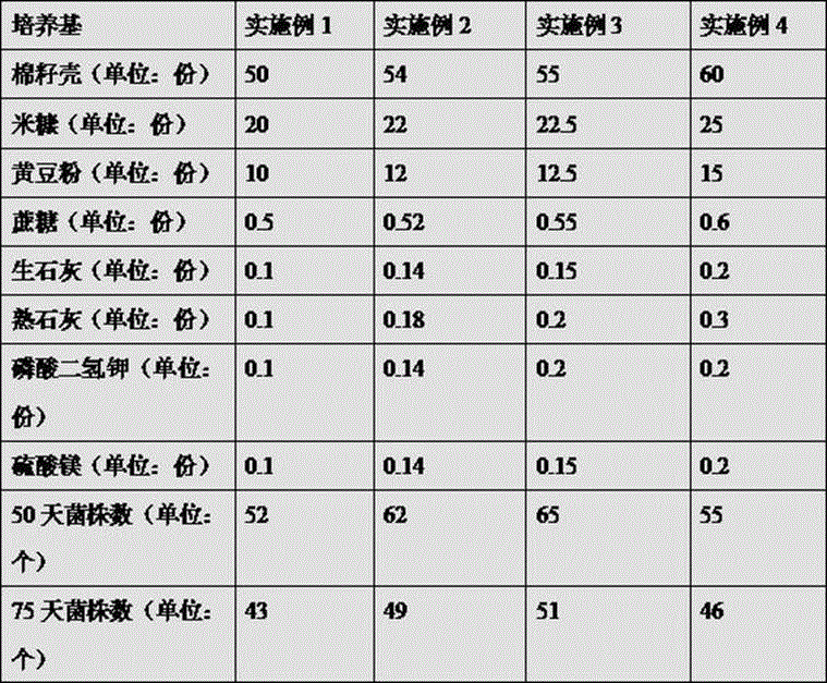 Facilitating pleurotus eryngii culture medium and preparation method thereof