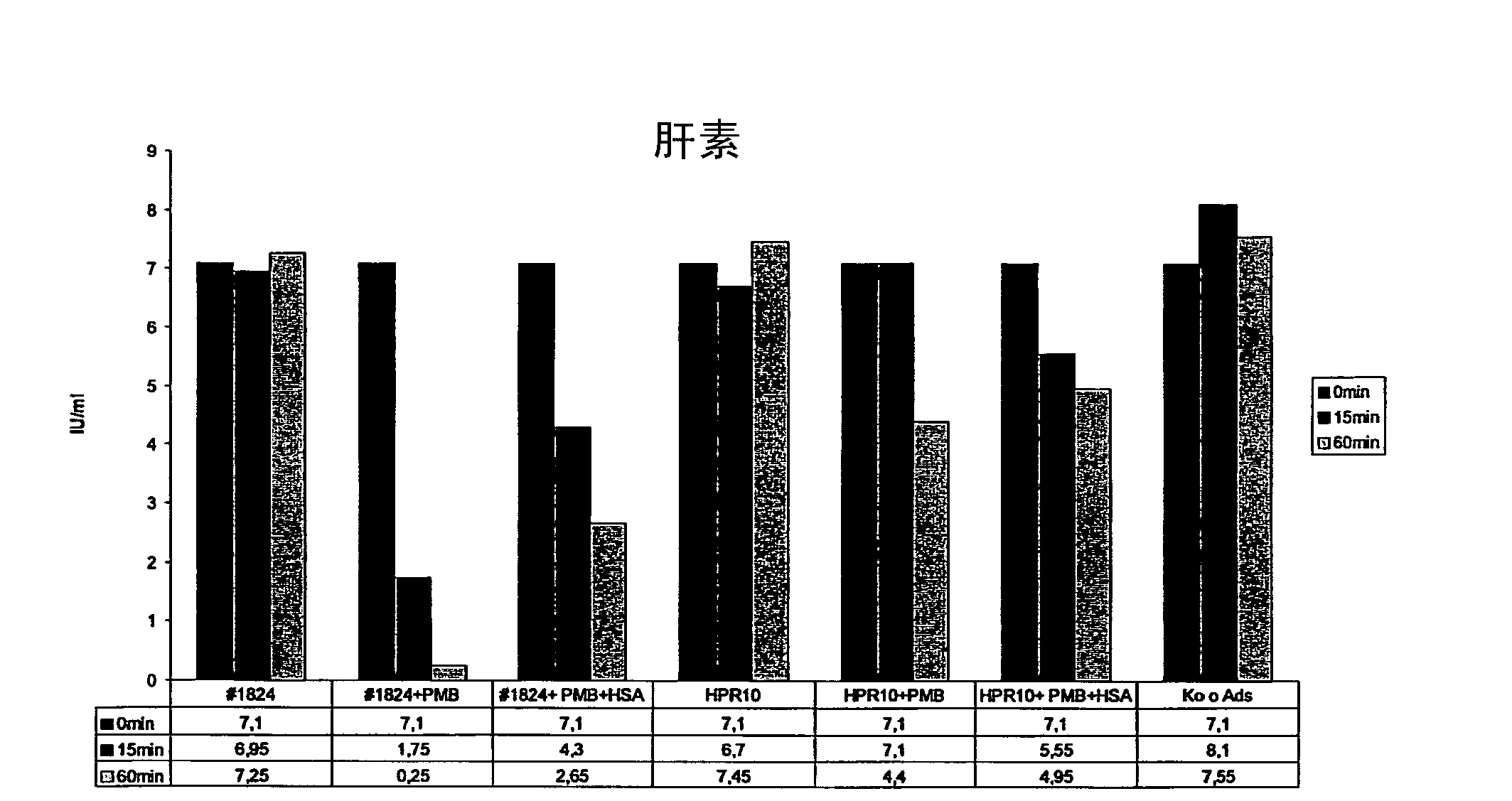 Novel sorbent for endotoxins