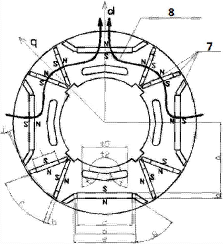 Mixed-type permanent magnetic pole rotor