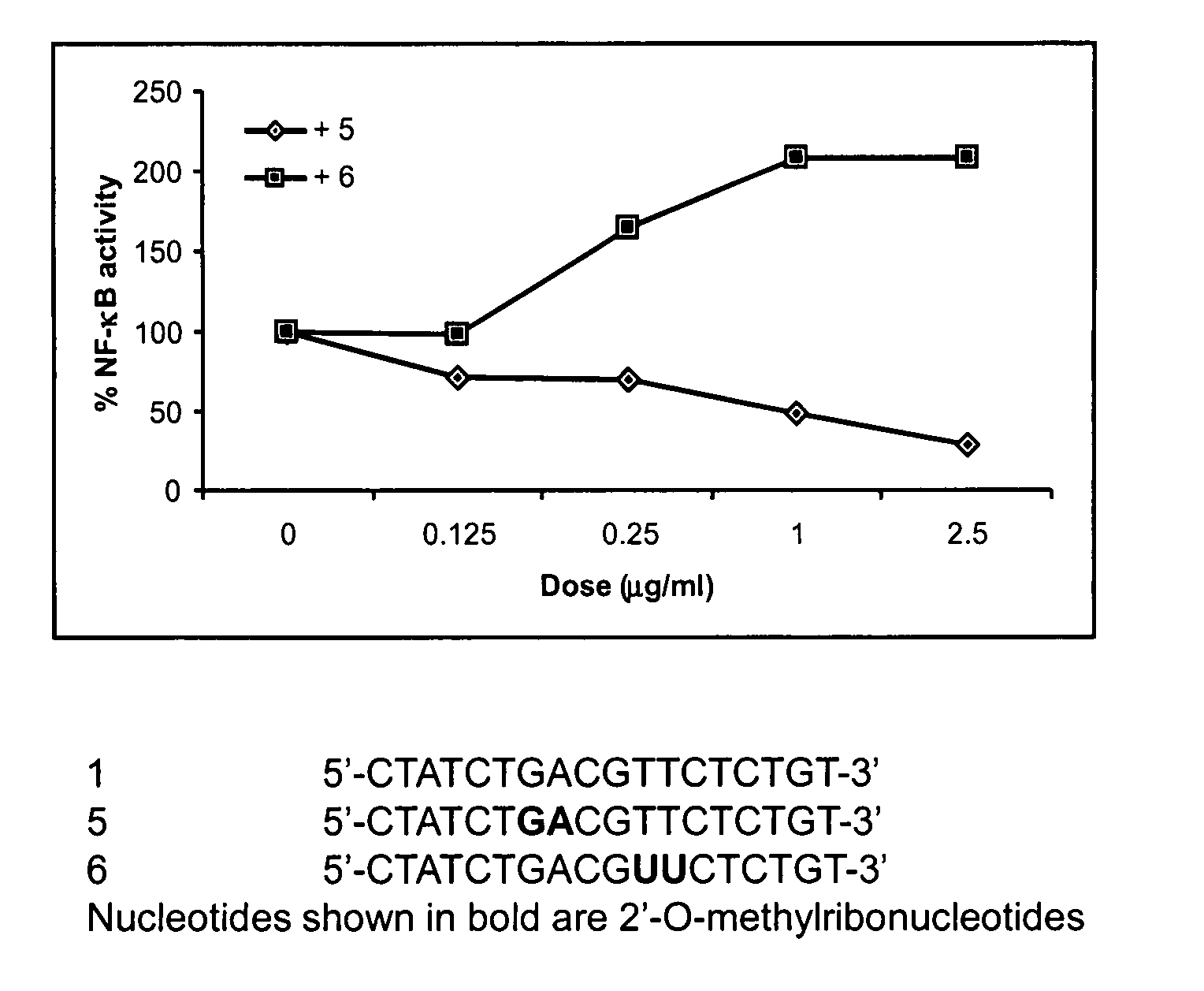 Immune regulatory oligonucleotide (IRO) compounds to modulate toll-like receptor based immune response