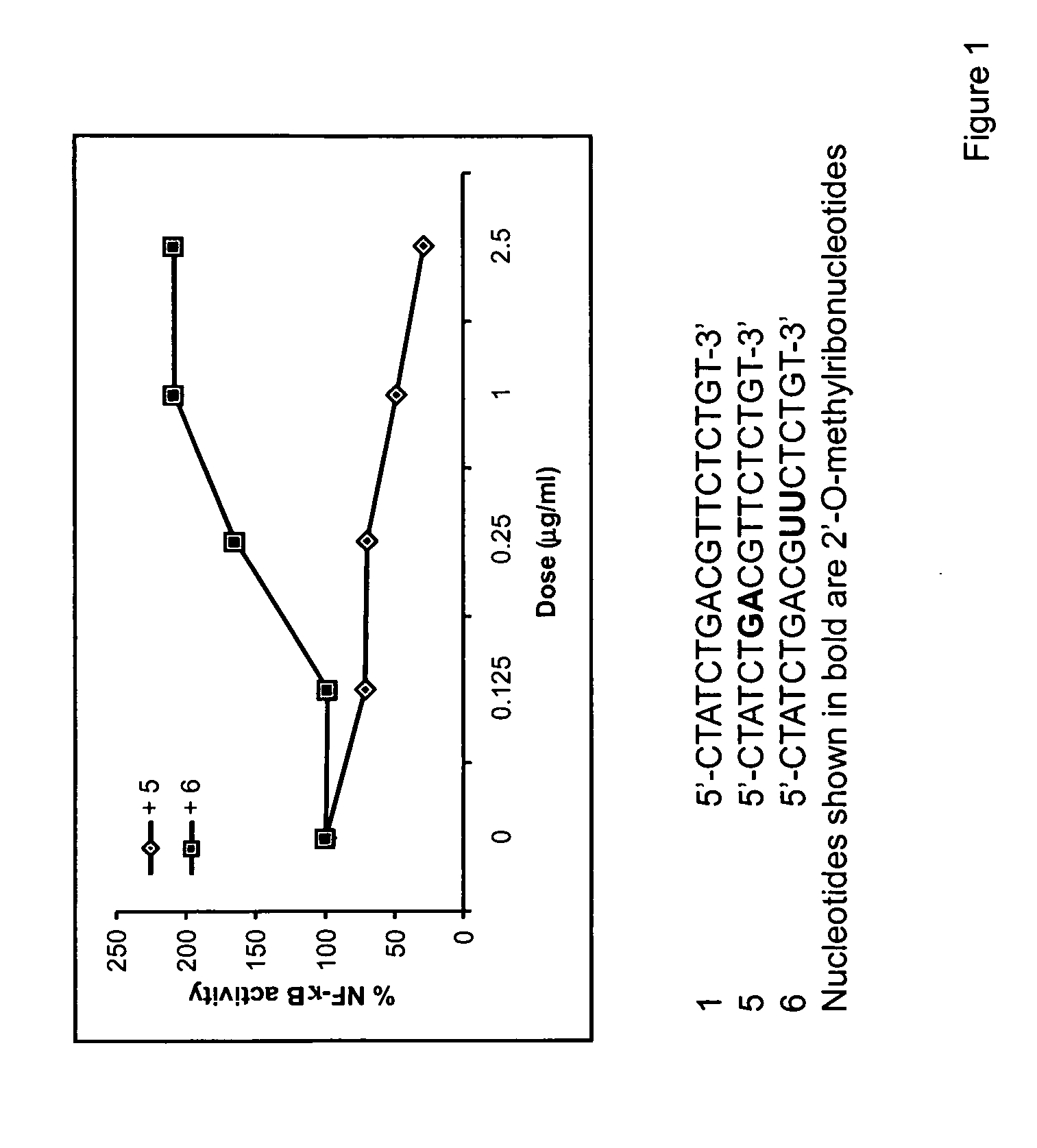 Immune regulatory oligonucleotide (IRO) compounds to modulate toll-like receptor based immune response