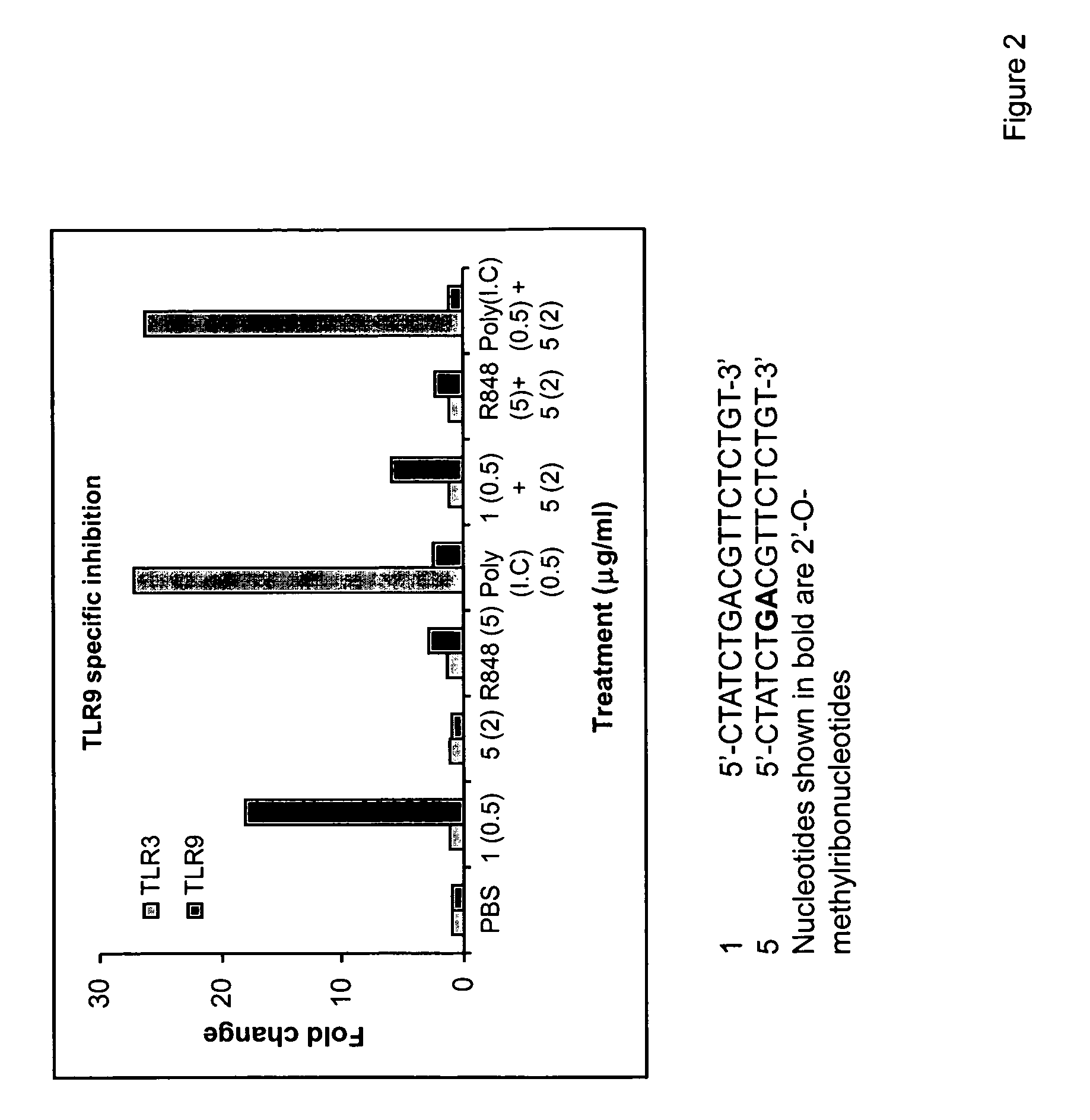 Immune regulatory oligonucleotide (IRO) compounds to modulate toll-like receptor based immune response