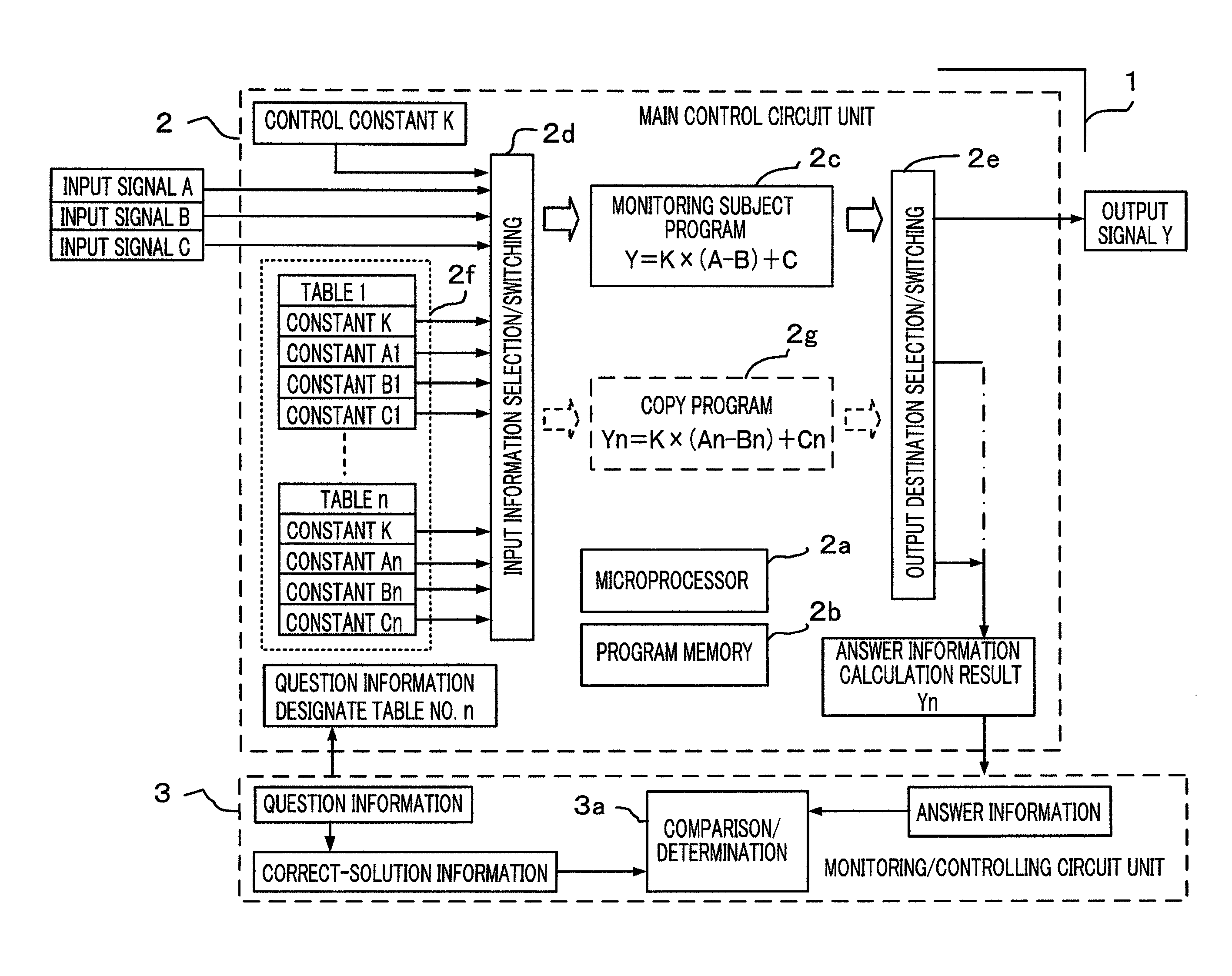 In-vehicle electronic control apparatus having monitoring control circuit