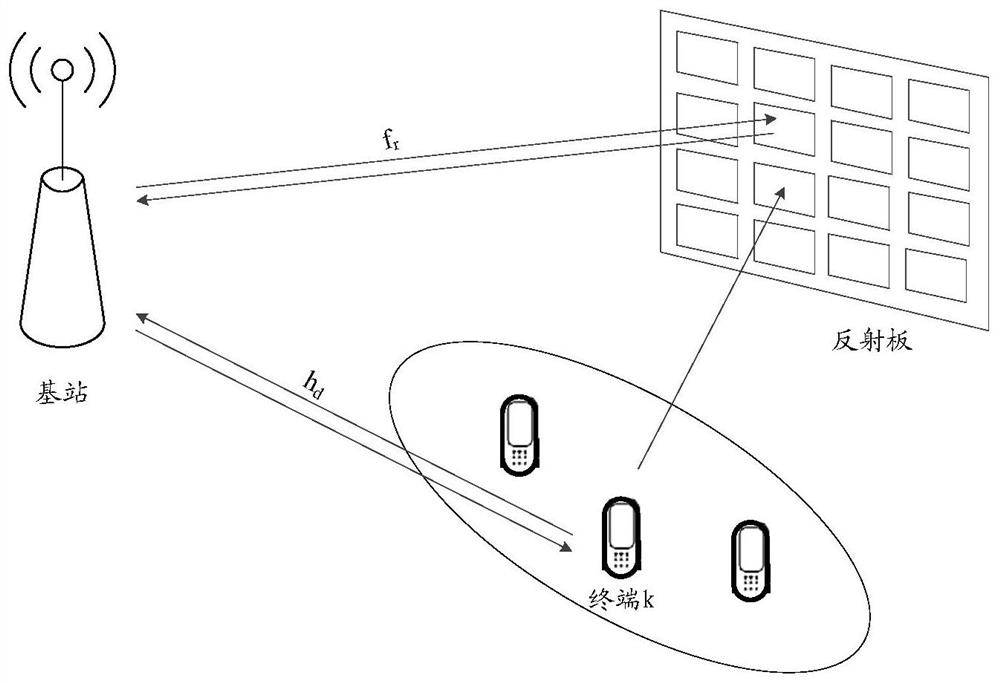 Channel feedback method, information transmission method and equipment