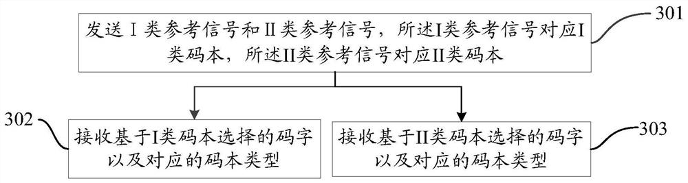 Channel feedback method, information transmission method and equipment