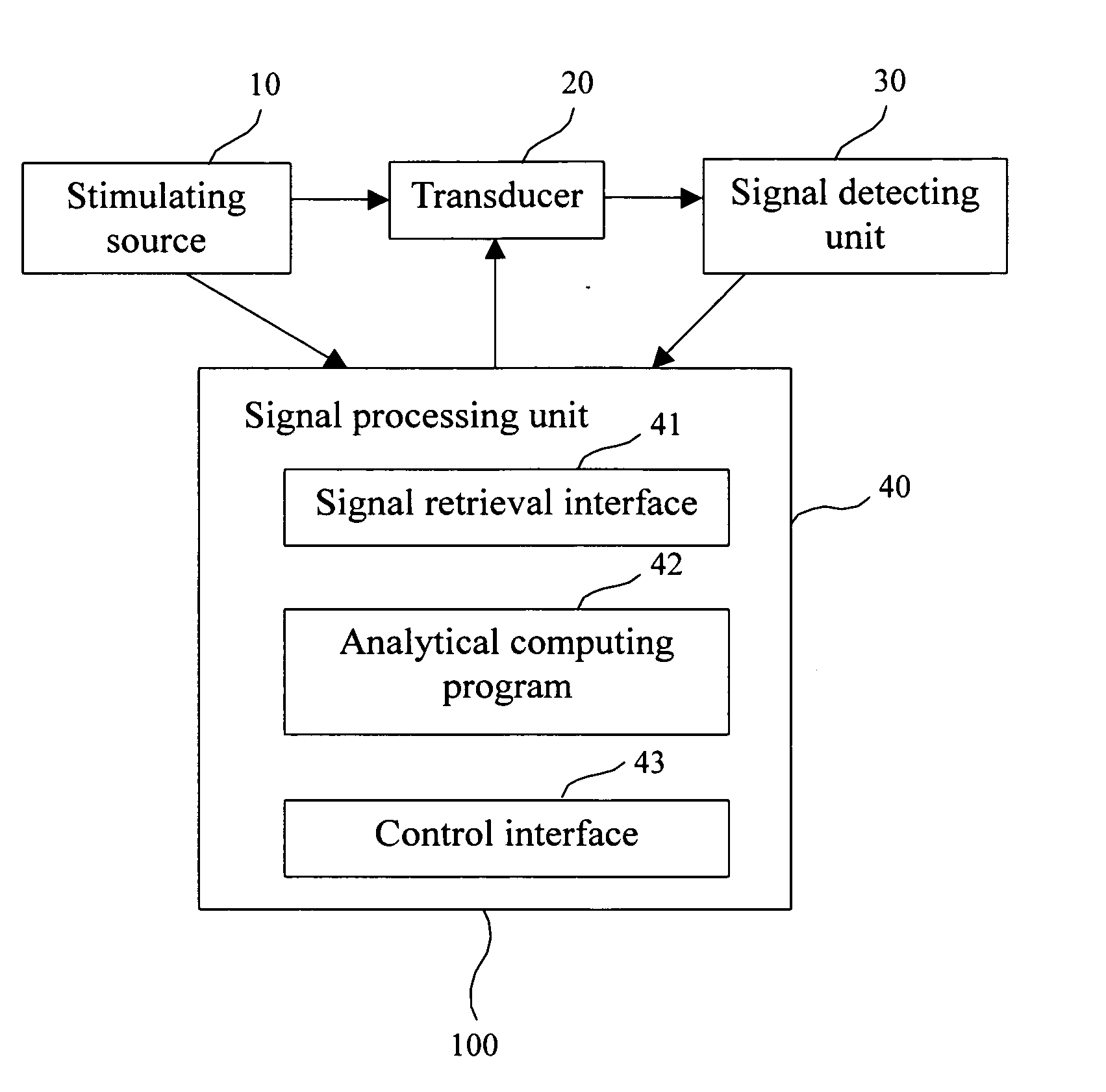 Biosensor and method for bone mineral density measurement