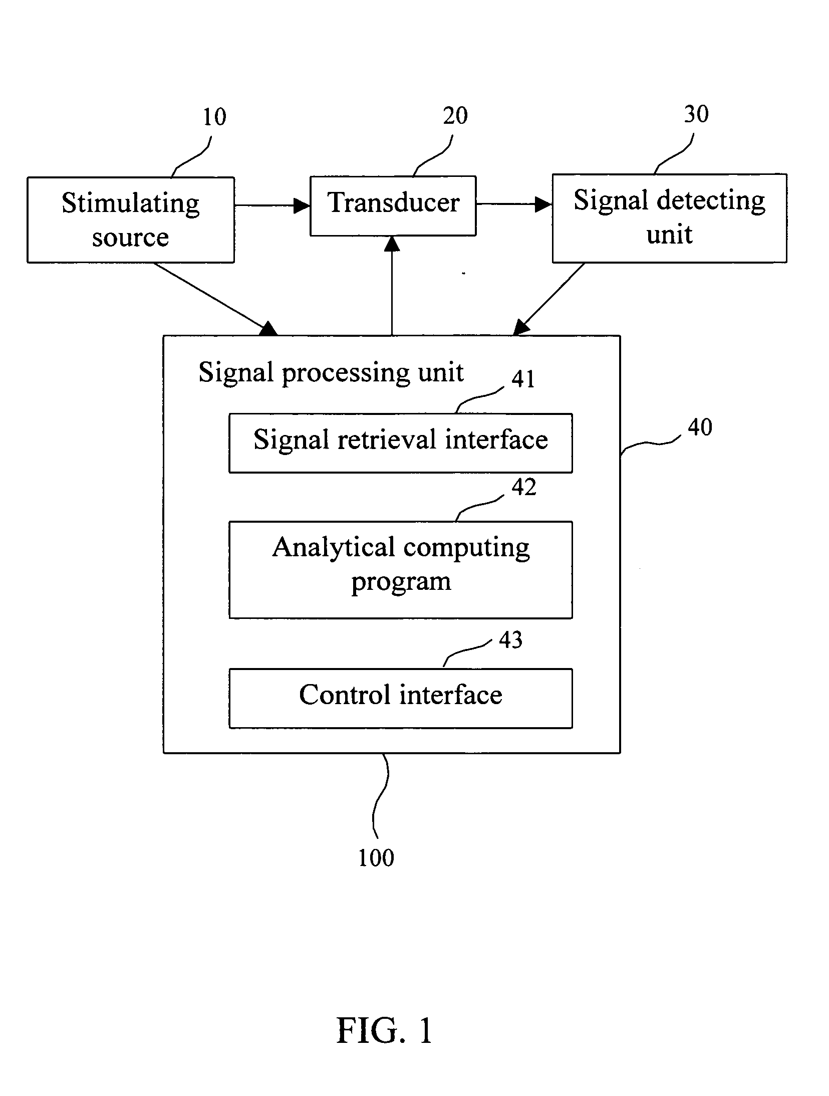 Biosensor and method for bone mineral density measurement