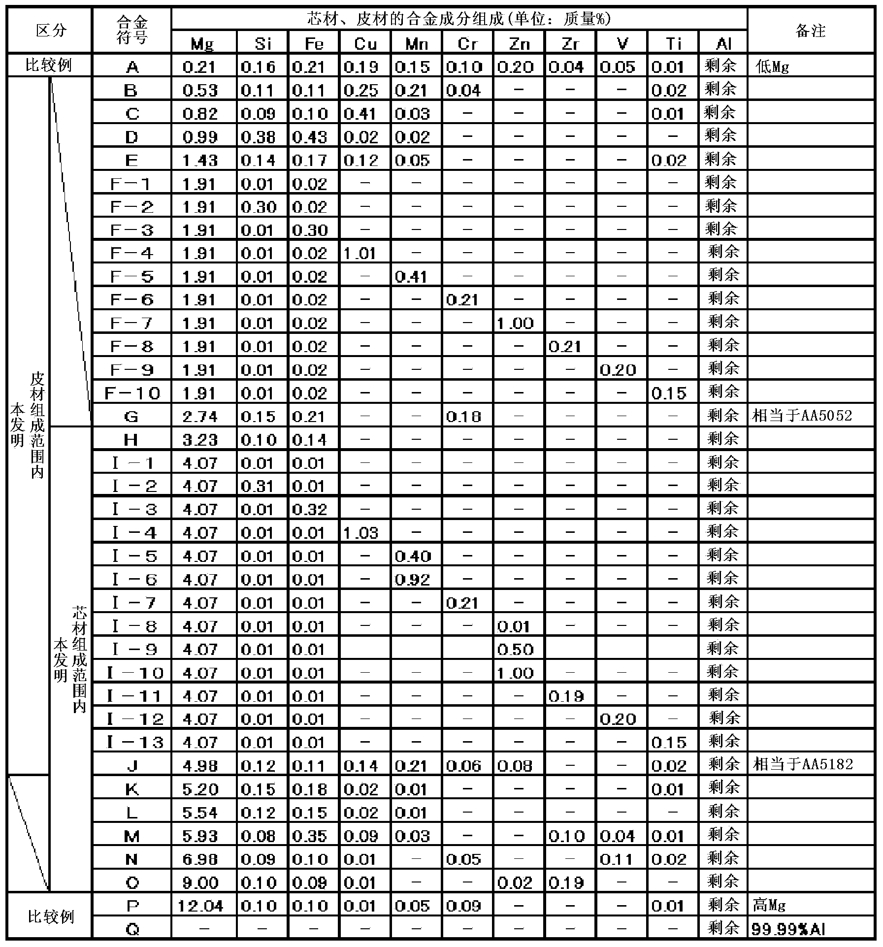 Aluminum alloy clad material for molding