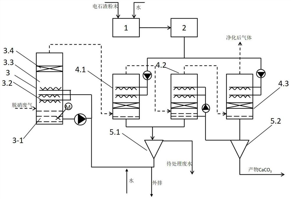 A device and method for purifying flue gas by using calcium carbide slag