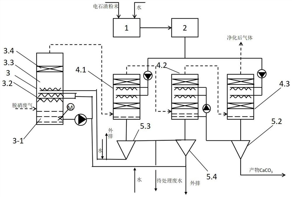 A device and method for purifying flue gas by using calcium carbide slag