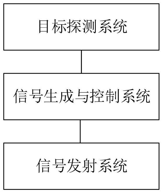 A navigation closed-loop deception method and system for a target aircraft