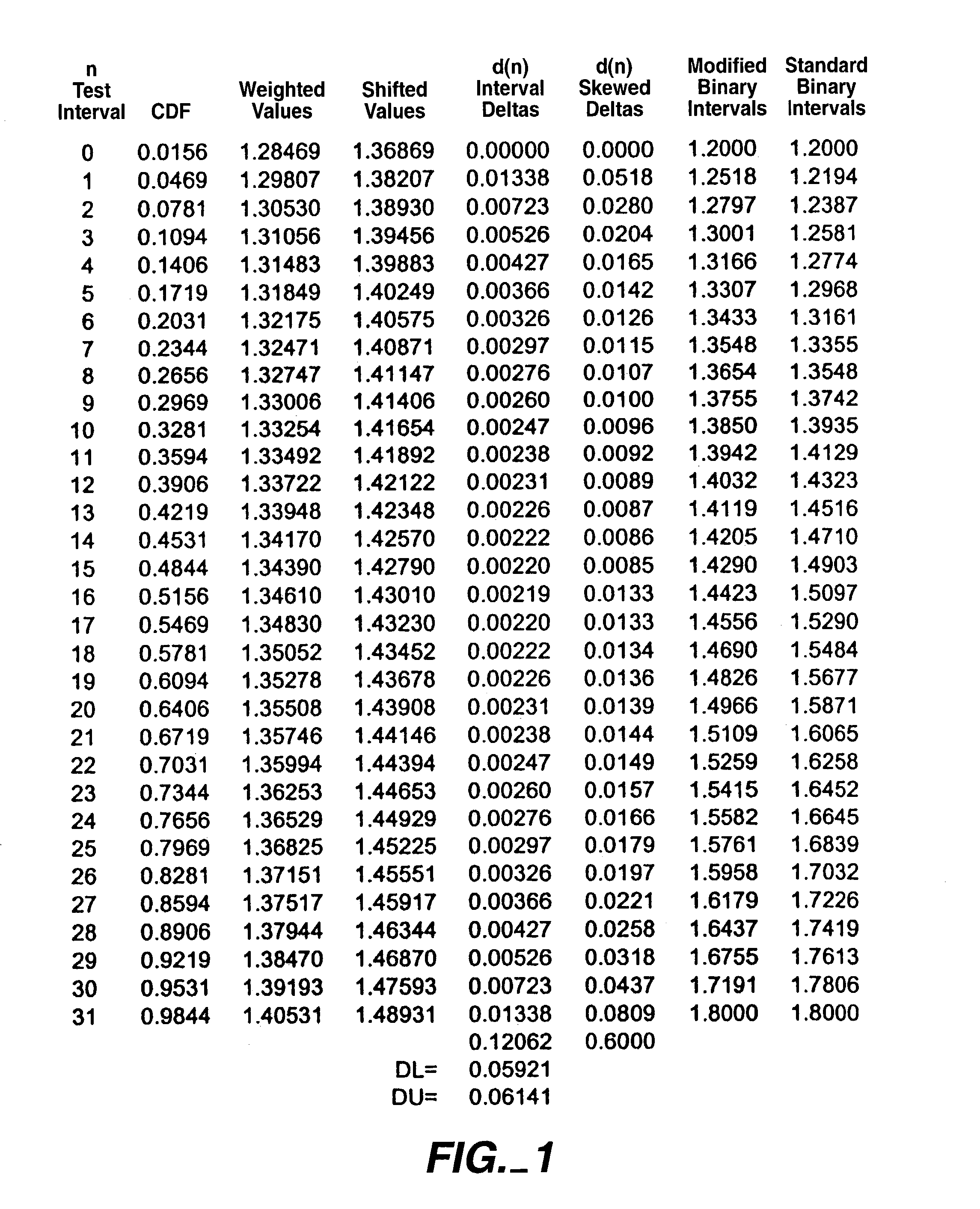 Modified binary search for optimizing efficiency of data collection time