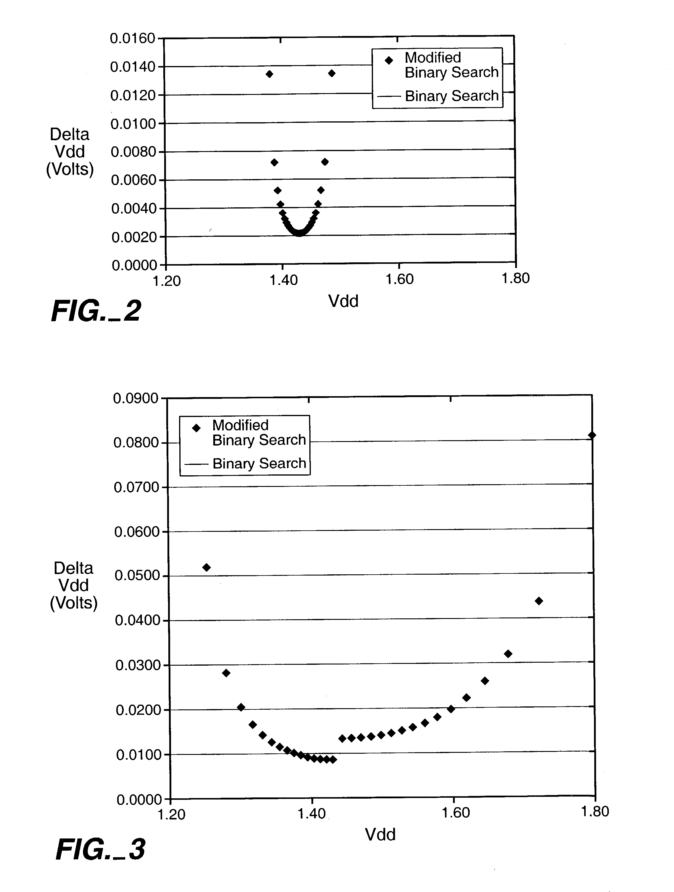 Modified binary search for optimizing efficiency of data collection time