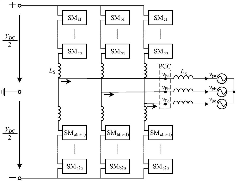 Method for controlling passive sliding mode variable structure of MMC-STATCOM