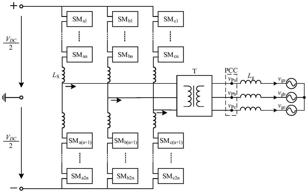 Method for controlling passive sliding mode variable structure of MMC-STATCOM