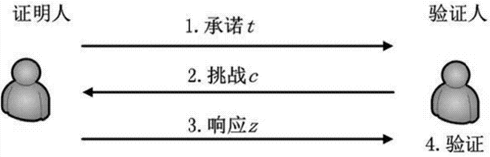 Safe operation method for offline payment of electronic money