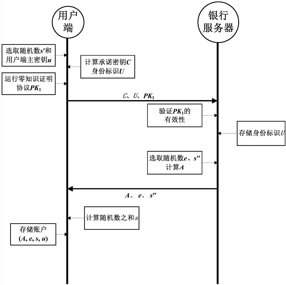 Safe operation method for offline payment of electronic money