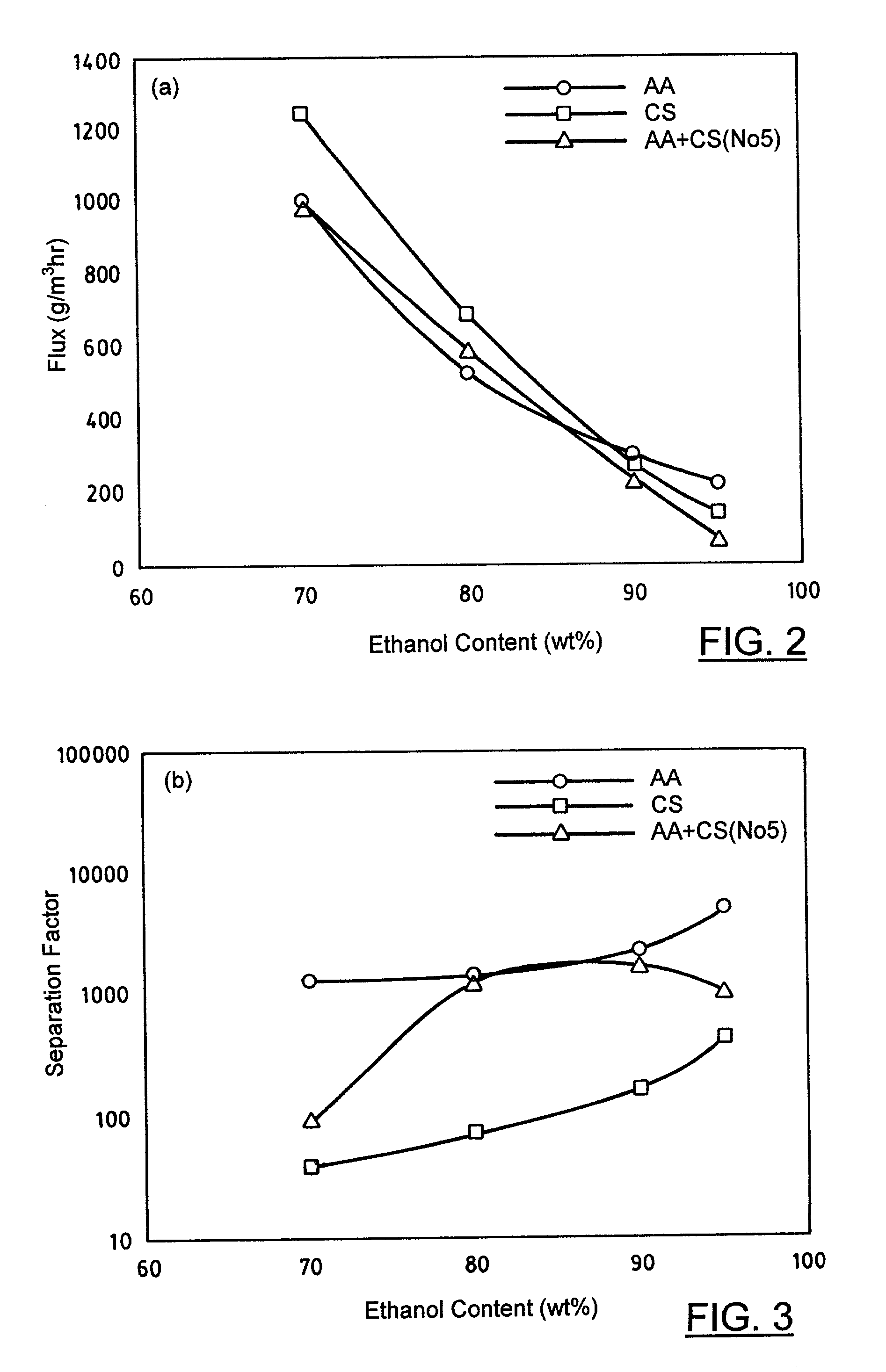 Novel composite membrane