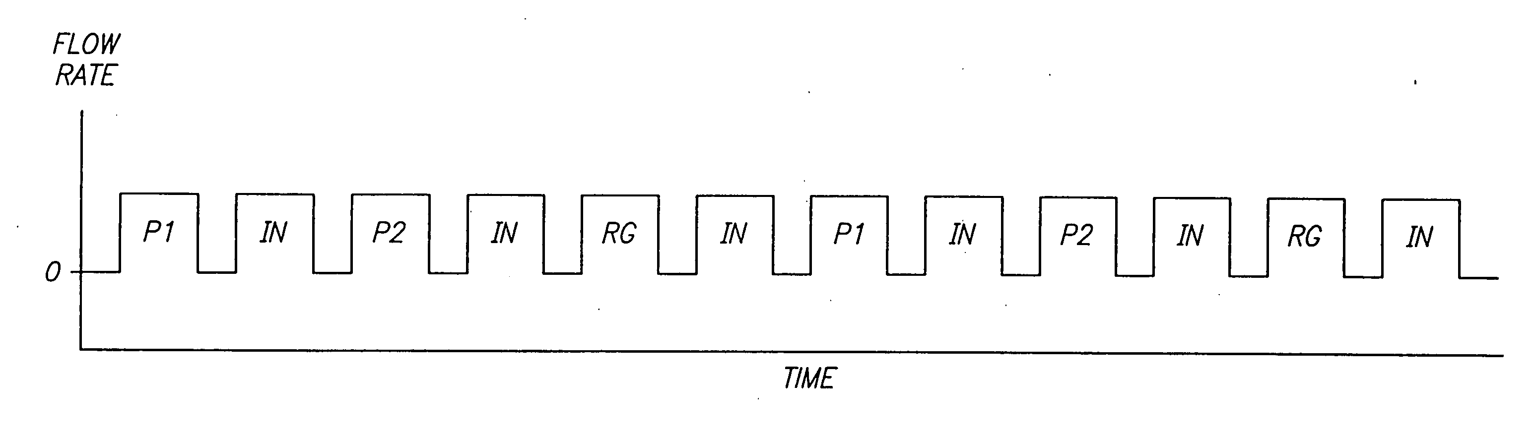 Atomic layer deposition methods