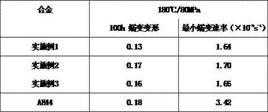 Rare earth-containing heat-resisting magnesium alloy