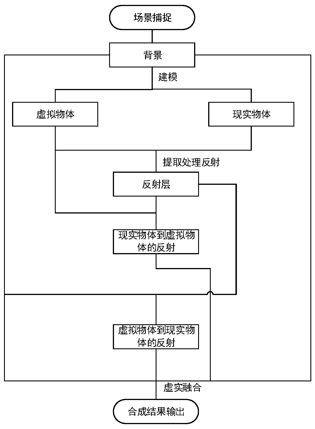 Virtual-real mutual reflection method and device based on augmented reality, medium and equipment