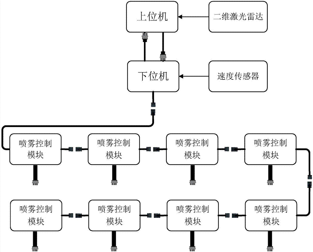 Orchard target-detecting sprayer and fruit tree canopy spraying method thereof