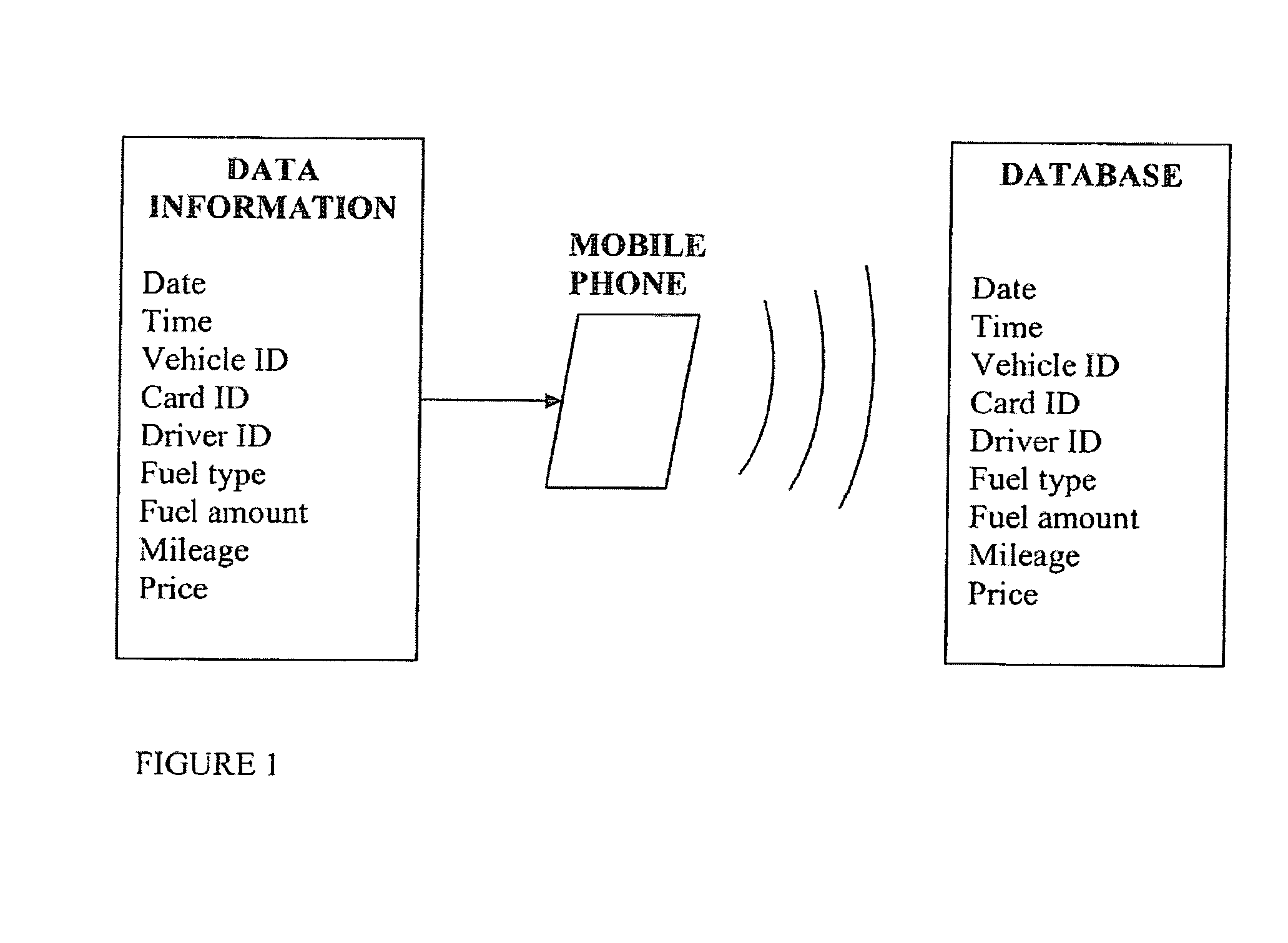 System for registration and control of the fuel consumption of a vehicle