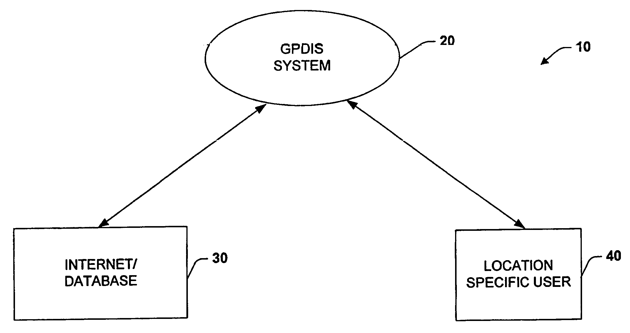 System for dynamically pushing information to a user utilizing global positioning system