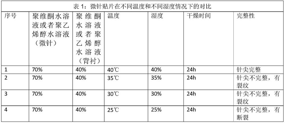 Production process of microneedle transdermal patch