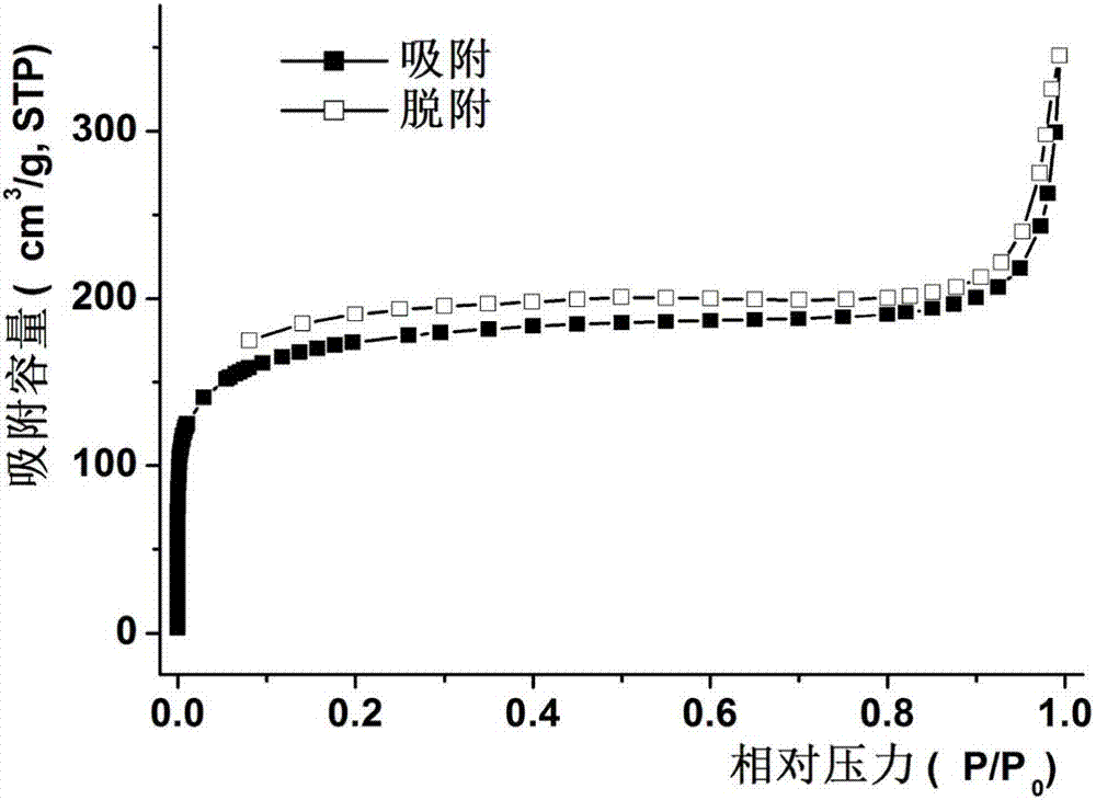 Fluorescence detection test paper for quickly detecting nitroaromatic explosives, preparation method and application thereof