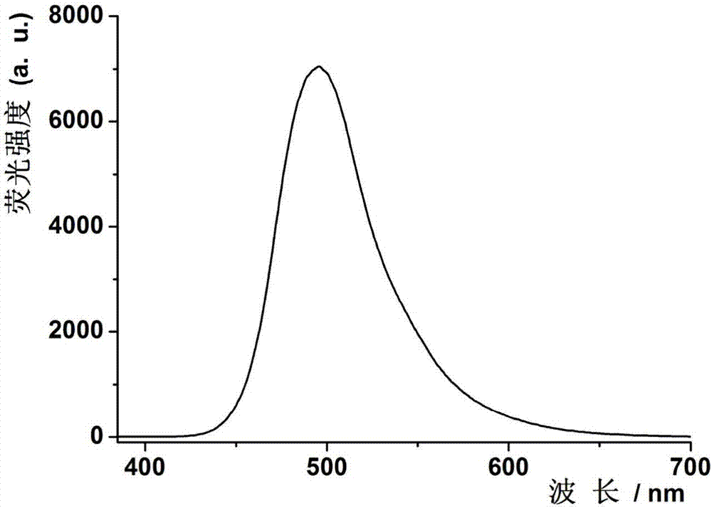 Fluorescence detection test paper for quickly detecting nitroaromatic explosives, preparation method and application thereof