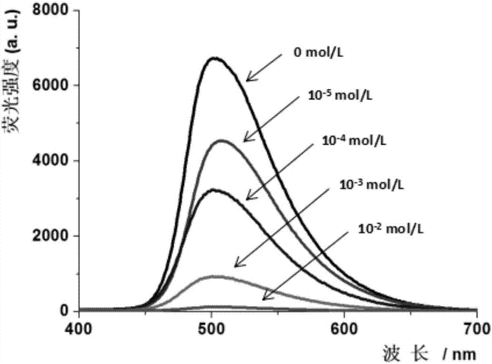 Fluorescence detection test paper for quickly detecting nitroaromatic explosives, preparation method and application thereof