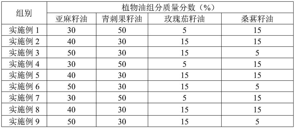 A kind of tea oil composition for lowering fat and losing weight and its application, soft capsule and its preparation method