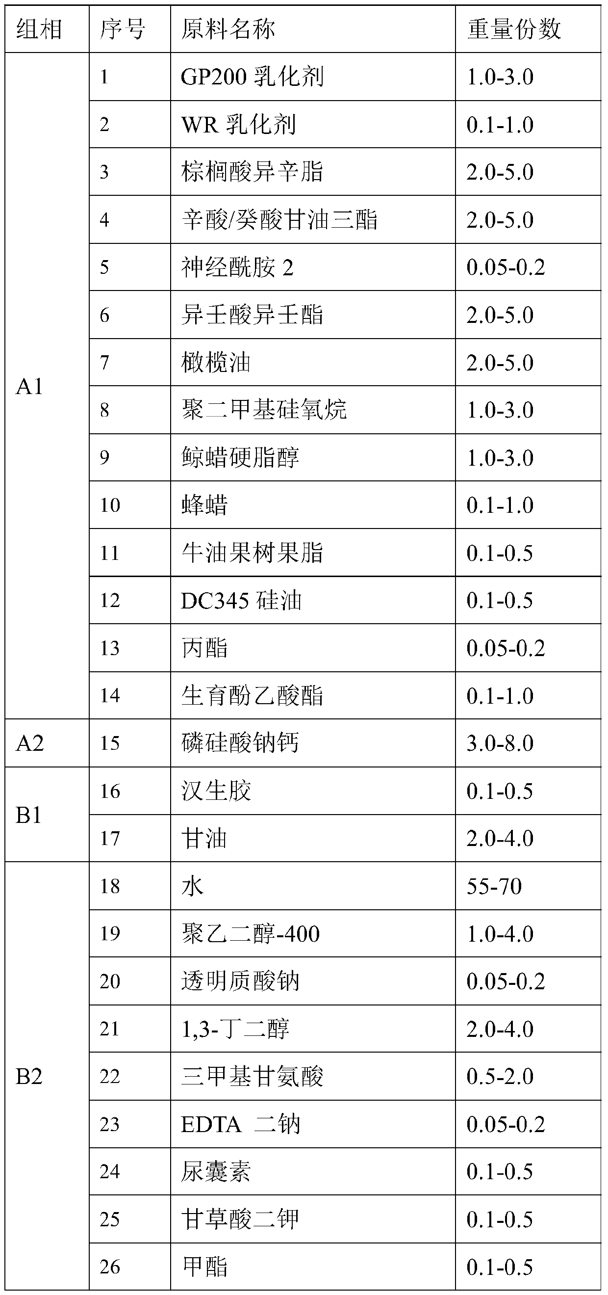 Stria gravidarum repairing cream and preparation method thereof