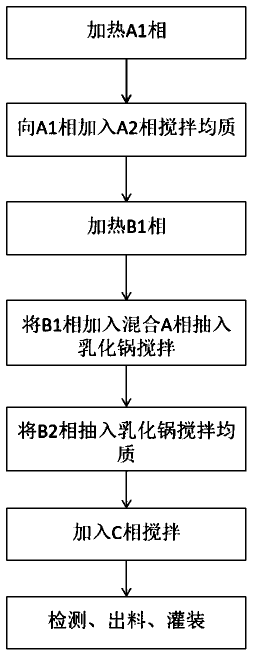 Stria gravidarum repairing cream and preparation method thereof