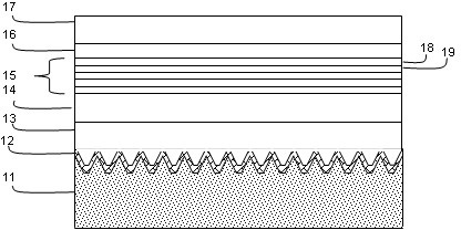 Epitaxial structure of LED (light-emitting diode) with GaN (gallium nitride)-based vertical structure and manufacturing method thereof