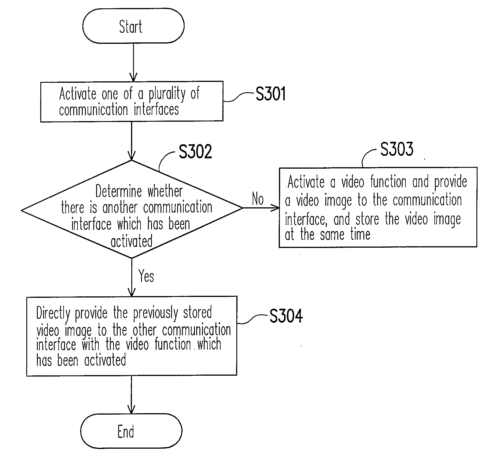 Apparatus and method for distributing video image